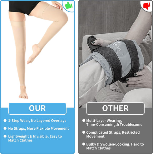 Laicoll Circulation,20-30 mmHg Footless Thigh High Medical Compression Stockings For Women & Men Graduated Support Hose