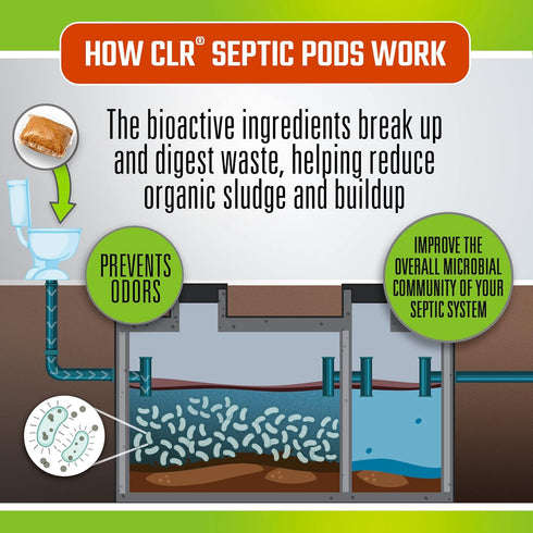 CLR Septic System Treatment Pods, Hassle-Free, Easy to Flush, Dissolvable, Biobased Ingredients, Helps Prevent Clogs