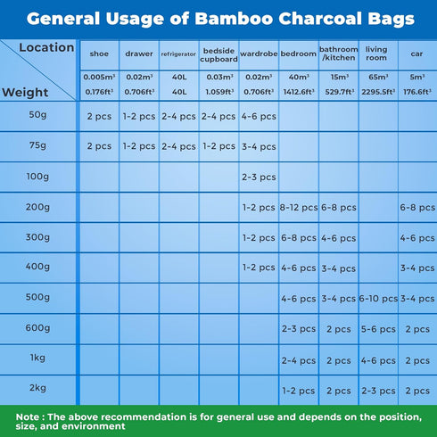 Activated Charcoal Odor Absorber and Air Purifier, Bamboo Charcoal Bags, 4 Pack, 200g