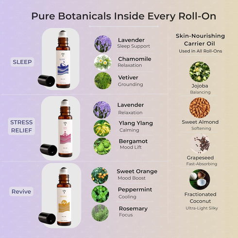 Yuganify Set (3 Pack) Essential Oil Roll On Sleep, Stress Relief & Revive Aromatherapy Rollers Pre-Diluted Travel Size