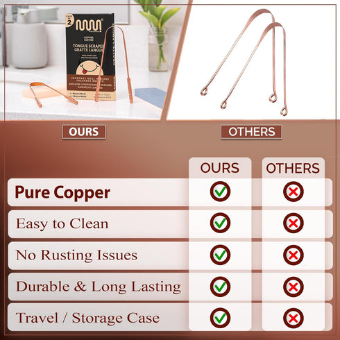 MasterMedi Tongue Scraper with Case - Easy to Use for Adults, Copper Set of 2, Tongue Cleaner for Oral Care & Hygiene