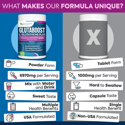 6970mg Glutathione Powder, 15.5 Ounces - Skin Whitening with Collagen & Vitamin C, Anti-Aging Formula