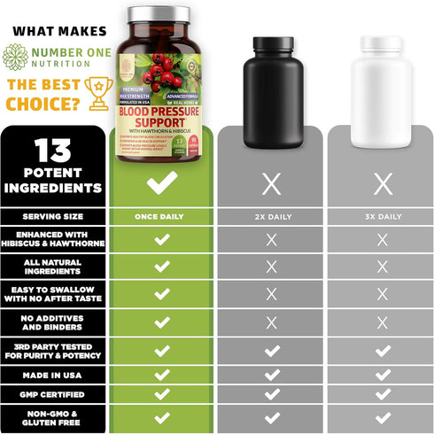 N1N Premium Blood Pressure Support 90 Caps with Hawthorn and Hibiscus, Natural Cardiovascular & Circulatory Health