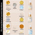 Anti-Aging Face Serum Trio, 20% Vitamin C, Hyaluronic Acid, 2.5% Retinol Serum - 3 Bottles x 1 Fl Oz | Brightening &