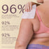 Niches & Nooks 45 Unscented pH Balanced Aloe Vera Feminine Flushable Wipes for Women with Sensitive Skin Fragrance Free