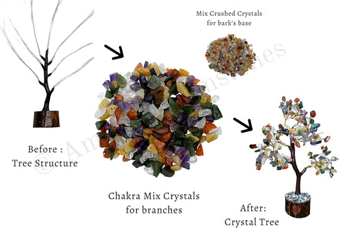 Multi Gemstone Chakra Decor Crystal Tree DIY Kits for Adults Kids, Makes a Perfect Office Table Feng Shui Tree Holistic