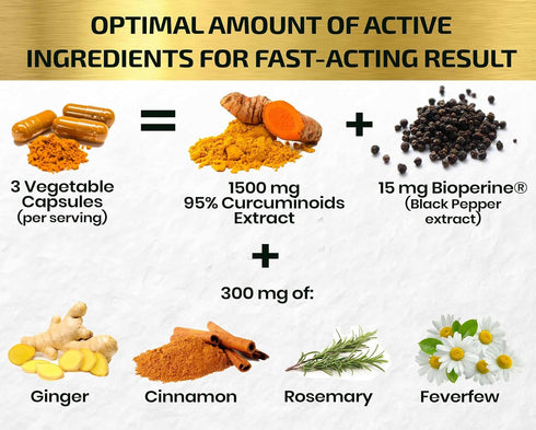 Turmeric Curcumin Supplement 19X Stronger, 1500 mg of 95% Curcuminoids Extract Capsules