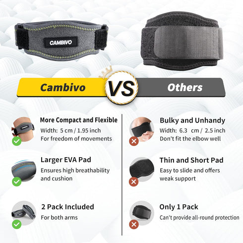 CAMBIVO 2 Pack Tennis Elbow Brace for Men & Women, Adjustable Elbow Strap with Compression Pad for Pain Relief (Dark