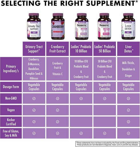 Bluebonnet Nutrition Urinary Tract Support - Cleanse & Flush, Soy-Free, Gluten-Free, Vegan, 30 Vegetable Capsules