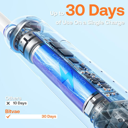 Bitvae R2 Rotating Electric Toothbrush for Adults, 8 Brush Heads, 5 Modes, Purple
