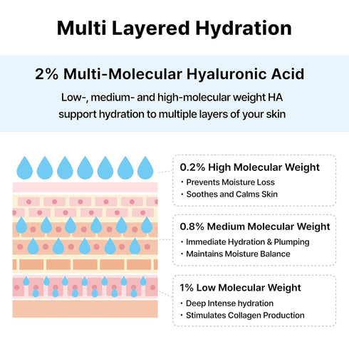 2% Hyaluronic Acid Serum with Vitamin B5 (1Fl Oz) - Intense Hydrating Serum for Moisturizing and Anti-Aging