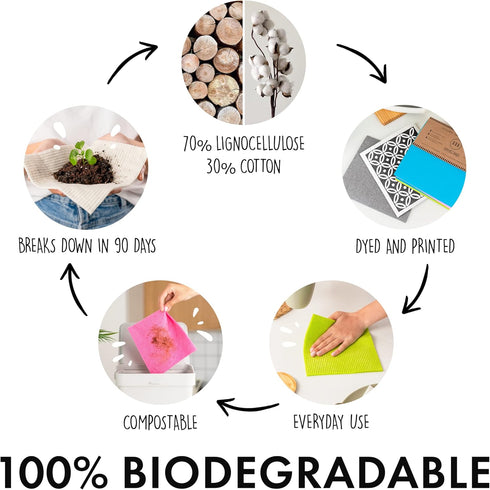 SUPERSCANDI 10 Pack Reusable Cleaning Cloths, 100% Biodegradable & Compostable Swedish Dishcloth, Food-Safe &