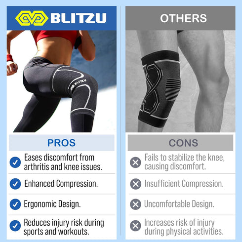 BLITZU Knee Compression Sleeve for Men & Women – Joint Pain Relief, Arthritis, ACL, Meniscus Tear Recovery (X-Large,