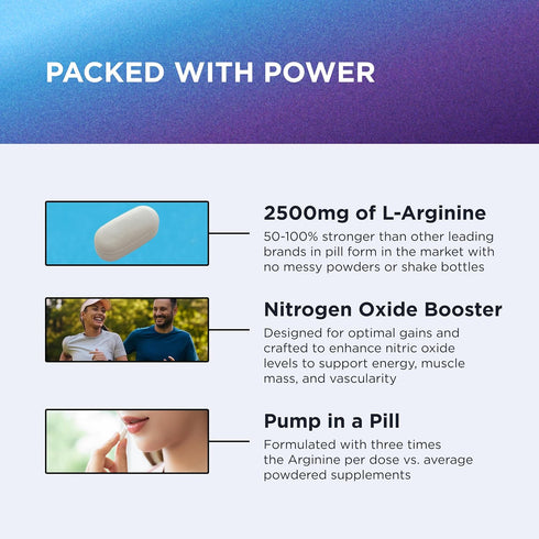 Dr. Emil's ARGININE Plus - L Arginine + L Citrulline 2500 MG High Dose NO Booster Tablets for Vascularity and Heart