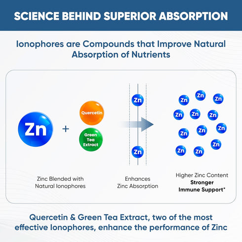 Sandhu's Zinc Supplement with Ionophores, Quercetin & Green Tea Extract, 900mg Vegetarian Capsules, 60 Days Supply