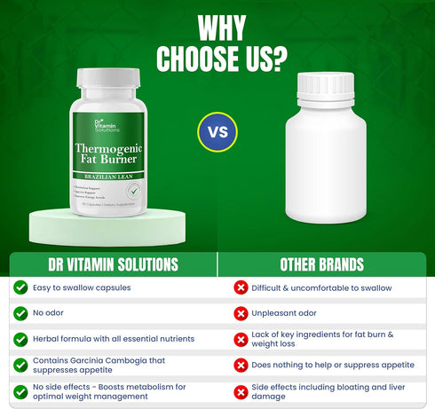 Dr Vitamins Thermogenic Fat Burner for Women and Men - Appetite Suppressant for Weight Loss - Pack of 2