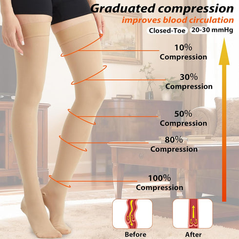 LIKAWEN 20-30 mmHg Thigh High Compression Stockings for Women and Men, Medical Compression Socks, Closed Toe, Dot Top