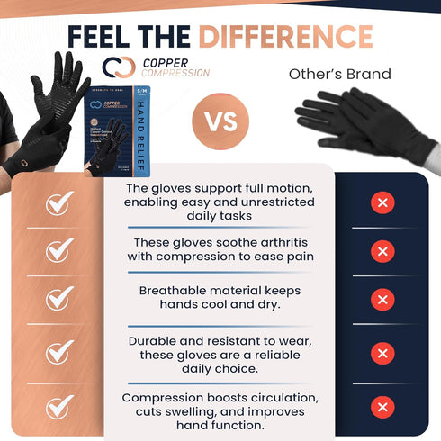 Copper Compression Full Finger Arthritis Gloves, Touch Screen Fingertips, Compression Support for Carpal Tunnel, 1 Pair