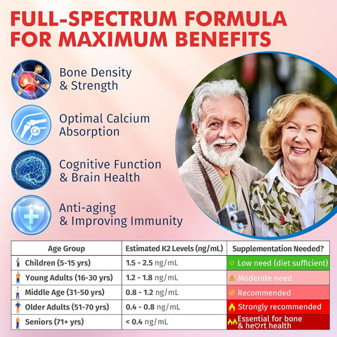 K2 Gummies MK-7 200 MK-4 500 2-IN-1 K2 Immune,1Pack Vitamin mcg & mcg for Women & Men Sugar Free, Perfect Full Spectrum