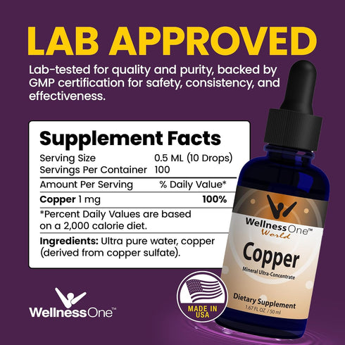 WellnessOne Liquid Copper Supplements, Bone Health & Immune Support, 1.67 fl oz