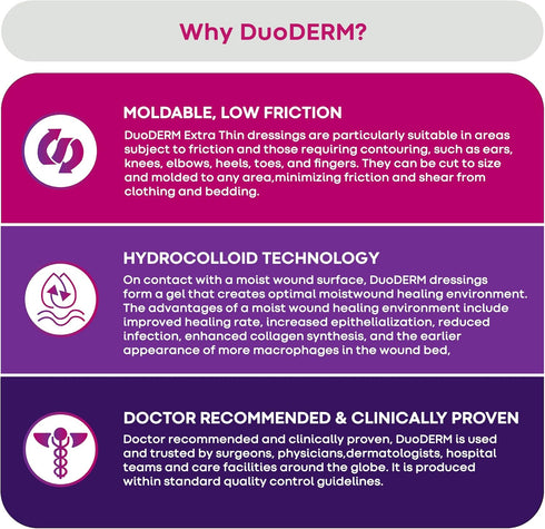 ConvaTec DuoDERM Control Gel Formula 4"x4" Hydrocolloid Sterile Adhesive Dressing, Medical Grade, Latex-Free,