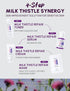 Milk Thistle Repair Mask, Korean Face Moisturizer Sheet Mask with Copper Tripeptide & Burdock Root Extract (Pack of 10