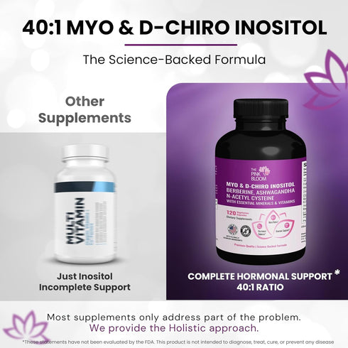 The Pink Bloom 40:1 120 Myo & D-Chiro Inositol Ratio Capsules | Myo Inositol Supplement for Women with Vitamin D