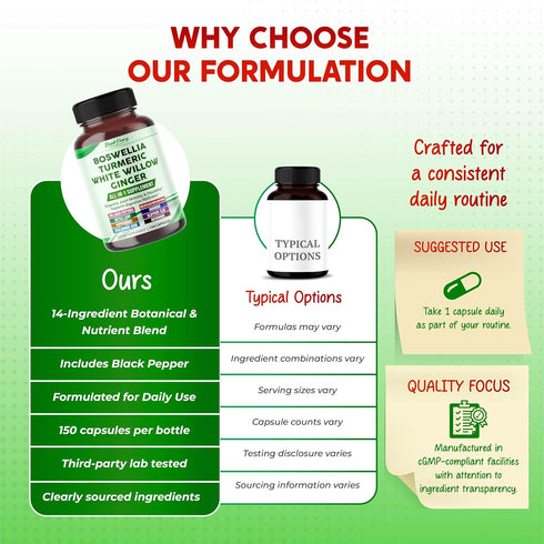 PEAKPURY All-in-1 150 Boswellia, Turmeric, White Willow & Ginger Supplement Supports Joint Comfort, Flexibility