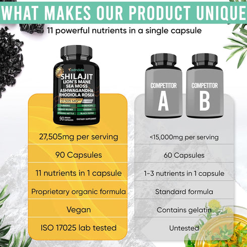 Shilajit Pure Himalayan Organic - 11-in-1 Shilajit Capsules with Sea Moss, Ashwagandha, Turmeric, 27,505 mg/Serving