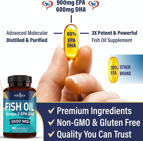 NEW AGE Omega 3 Fish Oil 2500mg Supplement - Non GMO, EPA, DHA Fatty Acids, Gluten Free (180 Softgels)