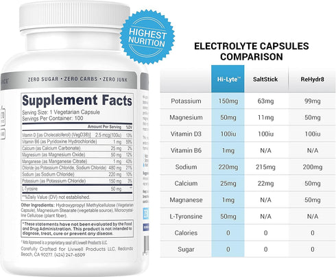 Hi-Lyte Electrolyte Replacement Capsules, Rapid Rehydration Supplement, 100 Capsules