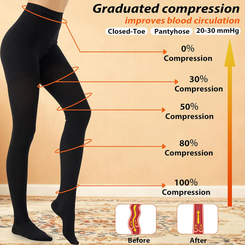 LIKAWEN 20-30 mmHg Medical Compression Pantyhose for Women and Men, Compression Tights, Closed Toe, Graduated Support