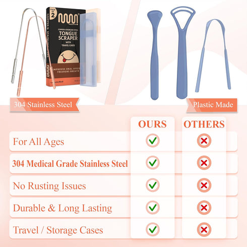 MasterMedi Tongue Scraper for Adults, 100% Stainless Steel & Copper, Easy to Use, Tongue Cleaner