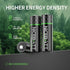 NICEBATT 2800mAh, -12 Count Rechargeable aa Batteries Premium NiMH Double A Battery Low Self Discharge