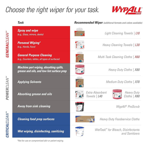 WypAll GeneralClean X60 Multi-Task Cleaning Cloths, Strong and Absorbent Towels, 252 Sheets/Box