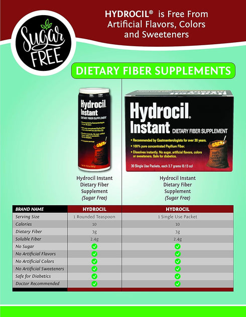 Dietary Fiber Supplement, Psyllium Husk Powder, 30 Single-Dose Packets for Digestive Health