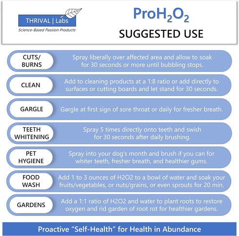 ProH2O2 3% 8 oz Food Grade Hydrogen Peroxide Natural Cleaner & Disinfectant Suitable for Household Use Ideal