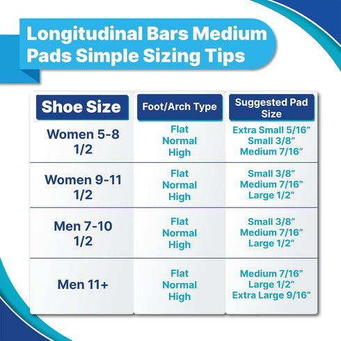 Metatarsal Foot Pain Relief Pads and Shoe Inserts Orthotics for Metatarsalgia, Ball of Foot Cushion and Insoles