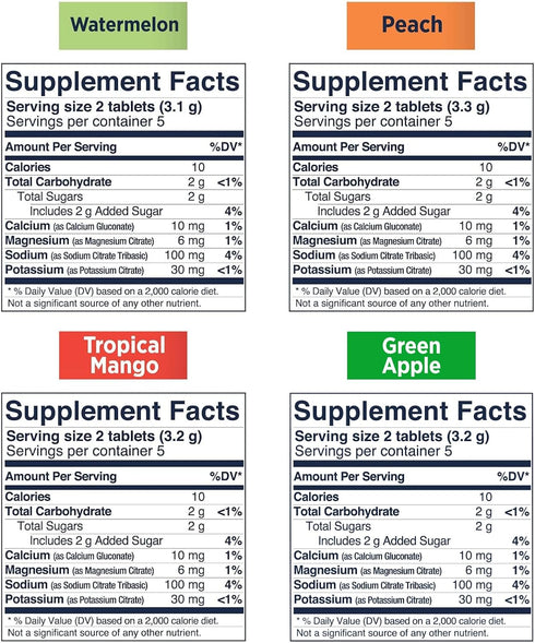 SaltStick Electrolyte FastChews Chewable Tablets | 120 Tablets - Variety Pack for Runners, Sports Nutrition