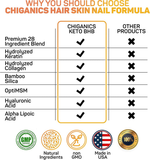 10X Potent Hair Skin and Nail Growth Vitamins with Keratin + Collagen + Silica for Vibrant Hair, Extra Strength Biotin