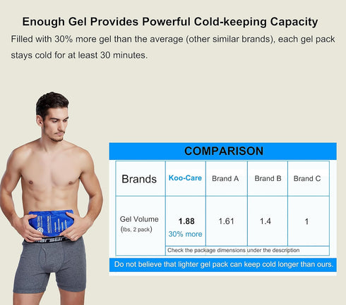 Koo-Care 2 Gel Ice Pack for Injuries, Reusable Flexible Hot Cold Pack Wrap for Pain Relief, 10" x 5"