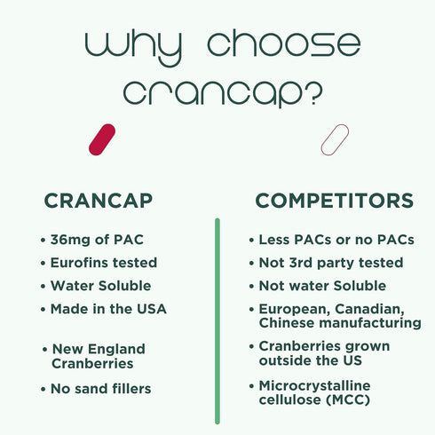 Heale Cranberry Pills - 36mg PACs Urinary Tract Health Supplement - Non-GMO, Vegan, Gluten-Free - 30 Capsules