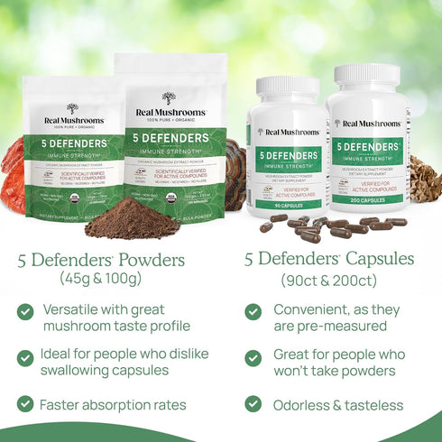 Real Mushrooms 5 Defenders Capsules - Organic Mushroom Extract for Focus and Immune Support - Vegan, 90 Caps
