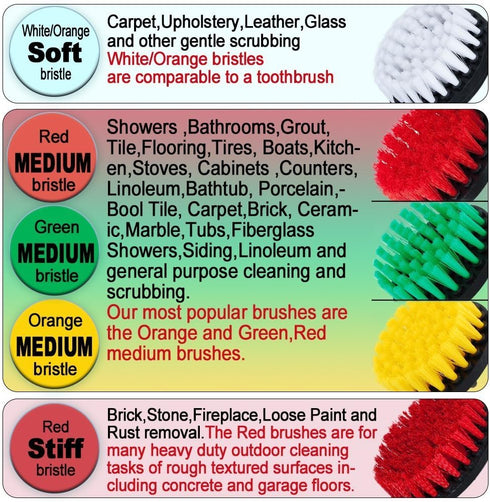 Drill Brush 5 Inch White Soft Bristle: Clean Fiberglass Tub, Upholstery, Auto Carpet, and Boat Seat