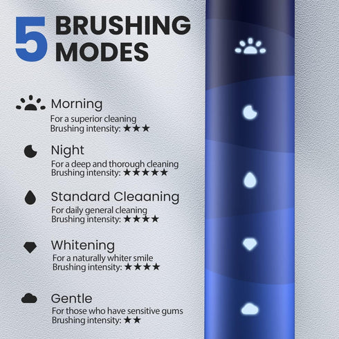 Oclean Electric Toothbrush for Adults, Sonic Soft Gum Care, Whitening, 180 Days Battery Life, IPX7 Waterproof, Blue