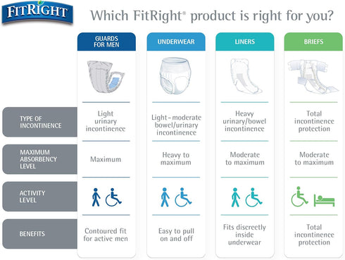 Large/XL/2XL, 51 70", 20 Count FitRight Stretch Ultra Adult Briefs, Incontinence Diapers with Tabs, Heavy Absorbency