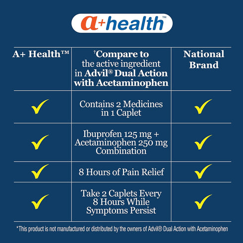 Dual Action Acetaminophen 250 mg and Ibuprofen 125mg Pain Reliever Caplets, 216 Count