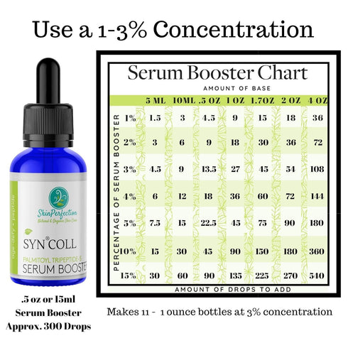 Skin Perfection Syn-Coll Tripeptide-5, Boost Collagen Hydrate, Anti-Aging DIY Skincare Lotion Serums Moisturizers