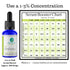 Skin Perfection Syn-Coll Tripeptide-5, Boost Collagen Hydrate, Anti-Aging DIY Skincare Lotion Serums Moisturizers