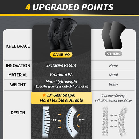 CAMBIVO Knee Brace, 2 Pack Compression Sleeve for Knee Pain Relief, with Side Stabilizers & Patella Pad (X-Large,